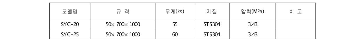 지하수 관정 상부 오염방지장치의 종류