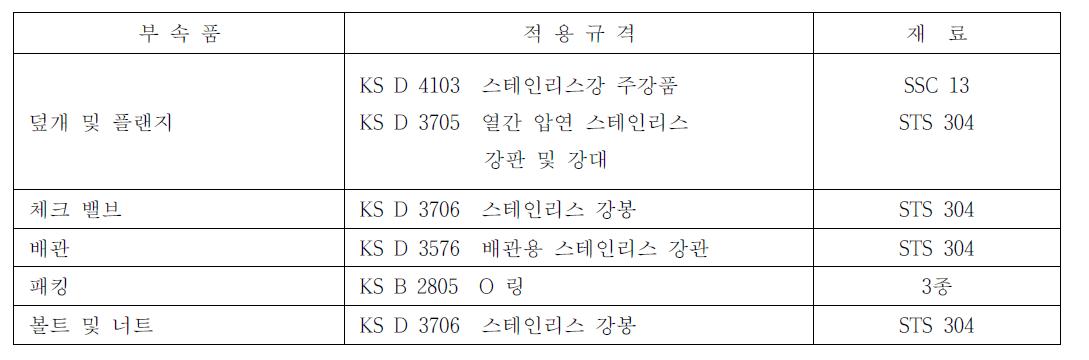 사용 재료