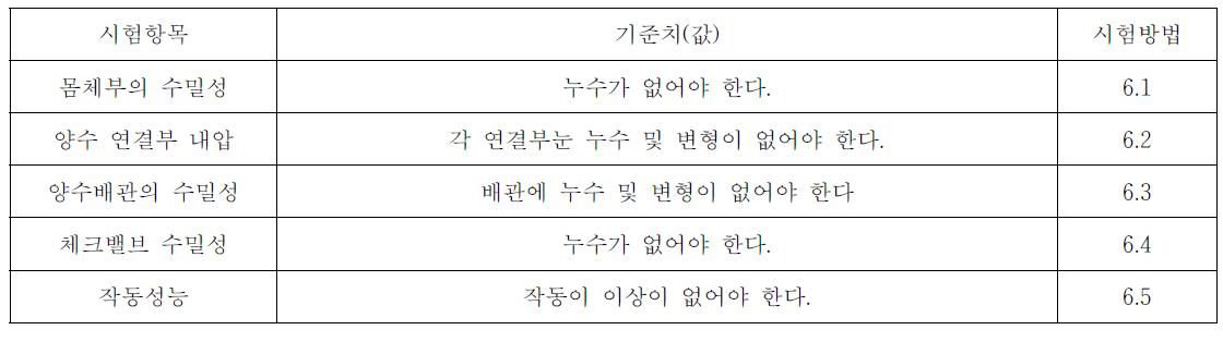 지하수 관정 상부 오염방지장치의 성능