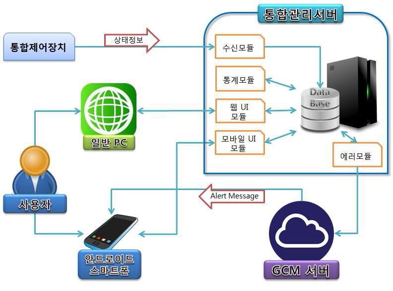 시스템 구성도