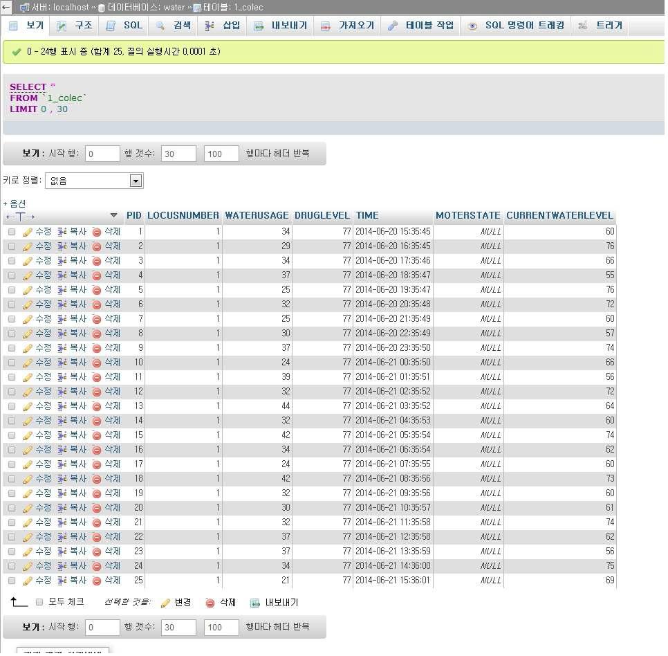 1_colec table