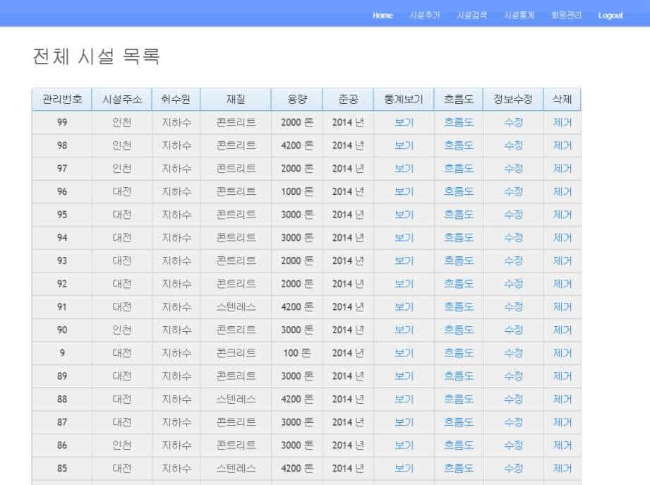 최초 로그인 화면