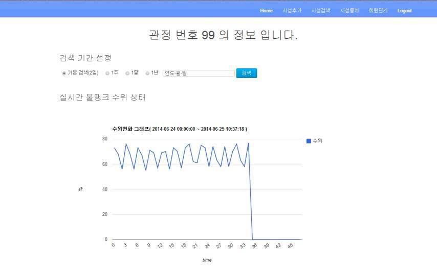 실시간 통계 최초 화면