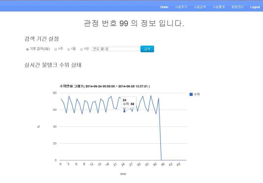 실시간 물탱크 수위 그래프