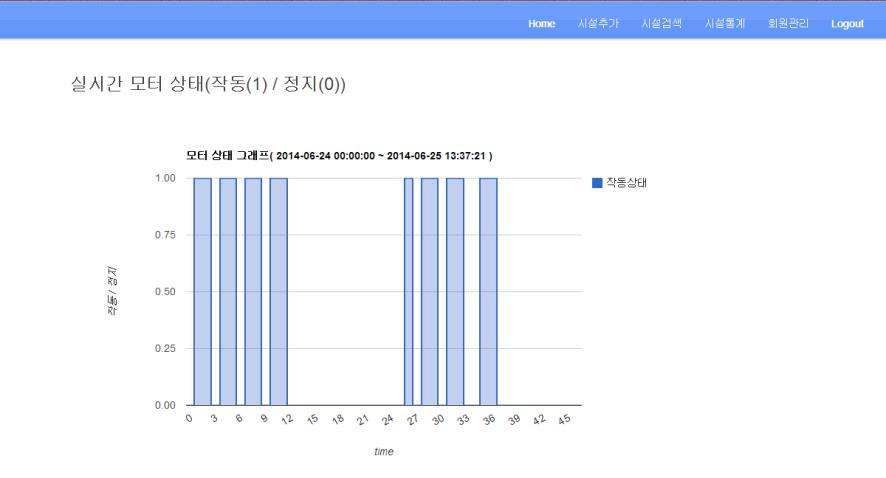 실시간 모터 상태