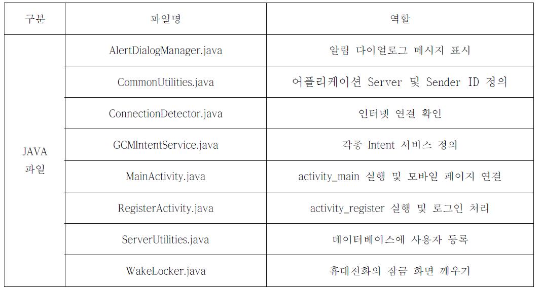 주요 java 파일 소스파일 목록