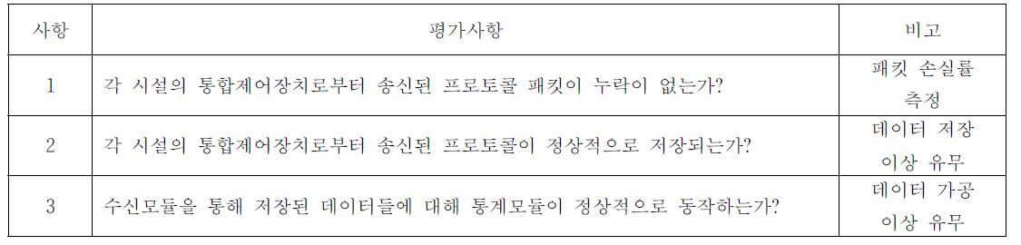 수신모듈의 성능 및 안전성 평가를 위한 평가사항