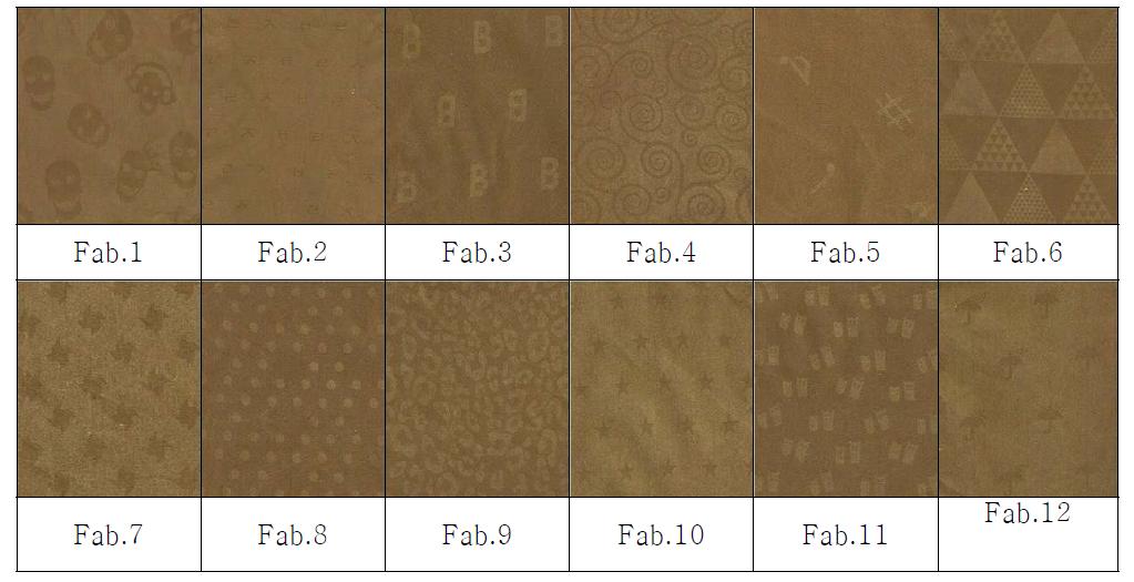 Patterns of jacquard fabric