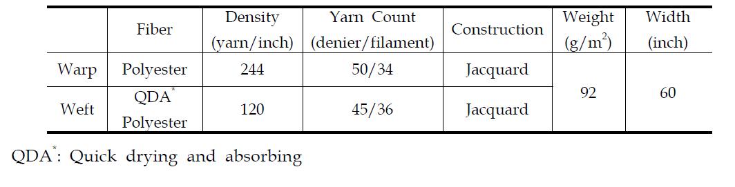 Characteristics of jacquard fabric