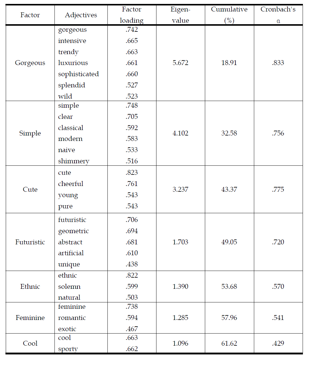 Pattern sensibility factor of jacquard fabric for raincoat