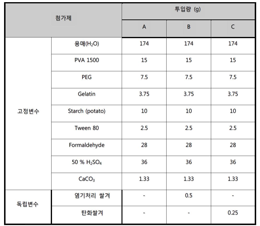 농업부산물을 이용한 기능성 PVA 담체 제조를 위한 각 첨가제 주입량