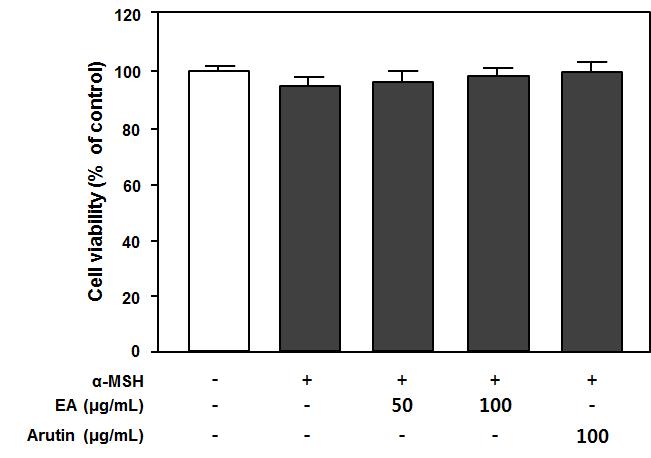 Effect of EA fraction from D. lotus leaves on B 16 cell viability.