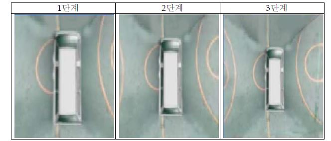 영상 정합의 시야 범위를 단계별로 제공하는 예