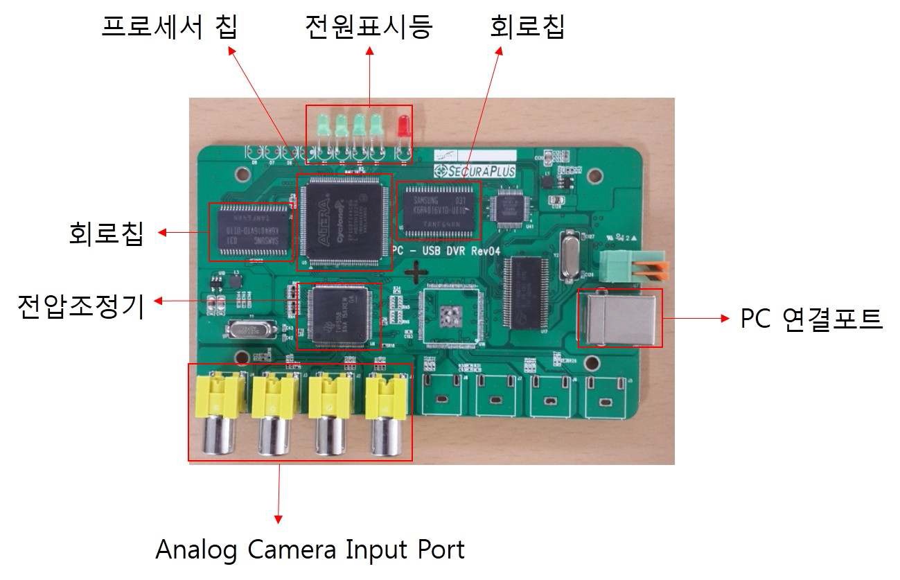 USB-DVR 내부 보드의 인터페이스