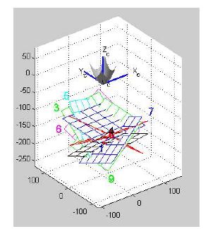 Extrinsic parameters