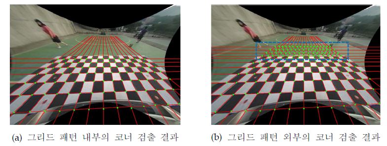 그리드 패턴 내·외부의 코너 검출 결과