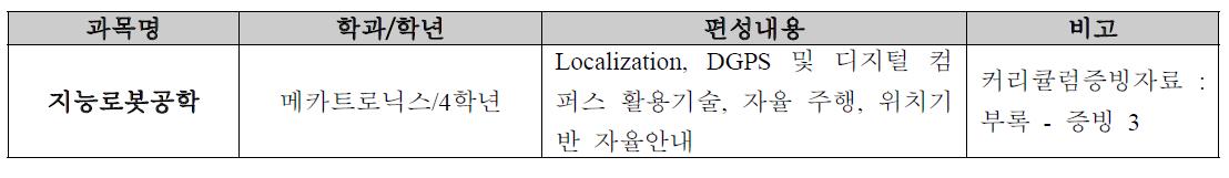 개발기술 활용 교과목