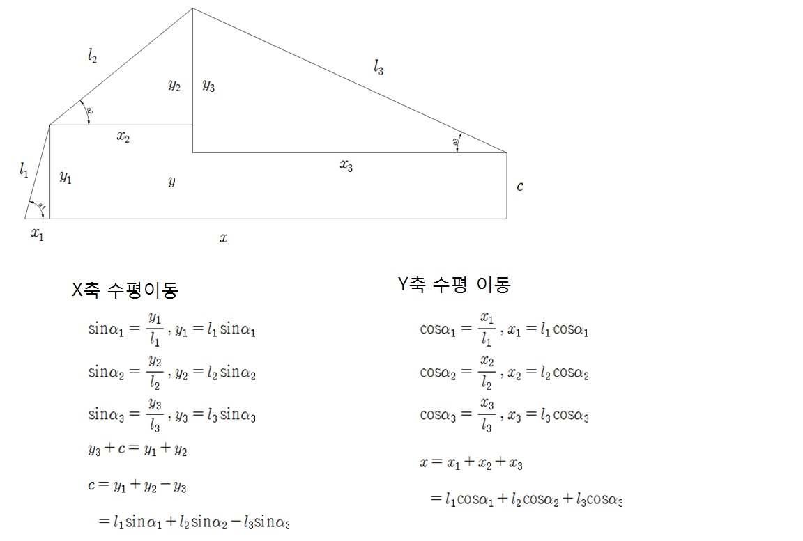 x,y축 수평이동