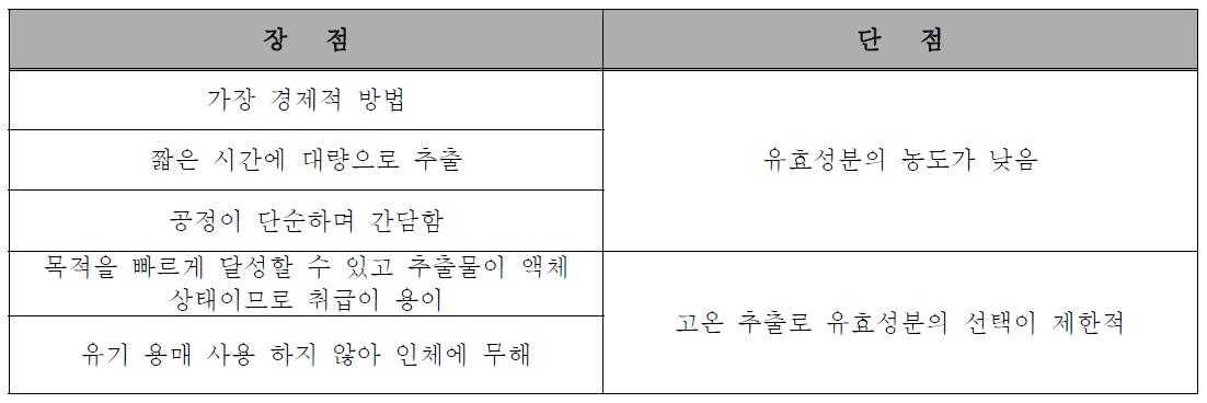 열수추출법 장단점.