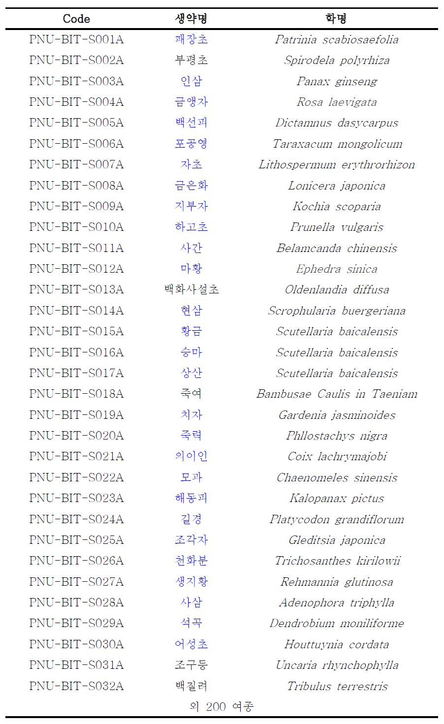 BIT 연구소 보유 단일 한약재 data base