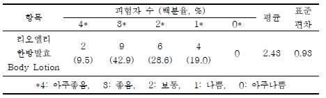 제품에 대한 유효성 설문조사 결과