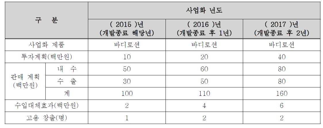 사업화 계획.