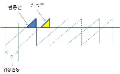 출력 개념도