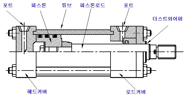 공압실린더 내부 구조