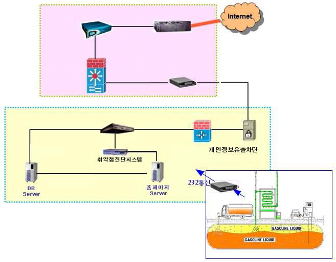 스마트 통합운영관리시스템