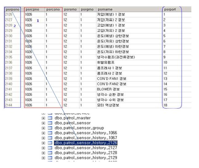 수진된 데이터를 파싱하여 데이터 테이블에 저장된 화면