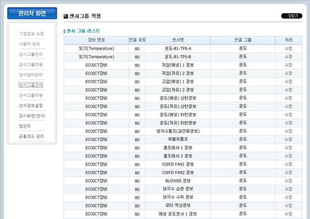 통합관리 시스템의 센서그룹 리스트