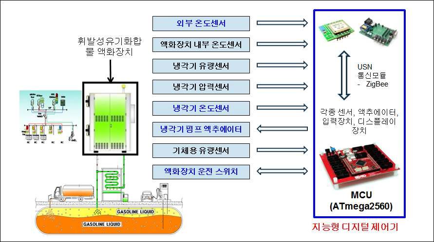 지능형 디지털 제어기