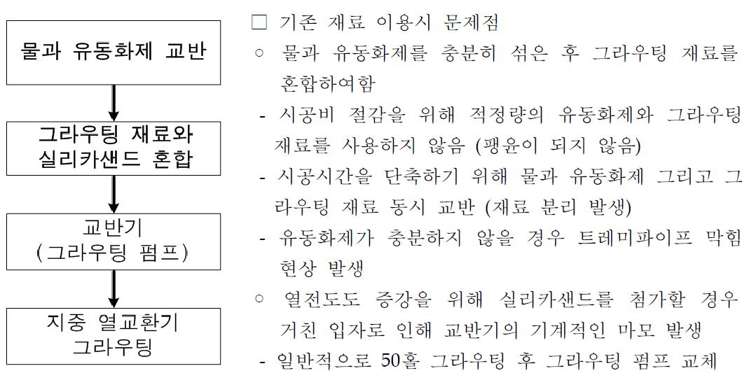 기존 그라우트 재료 이용시 문제점