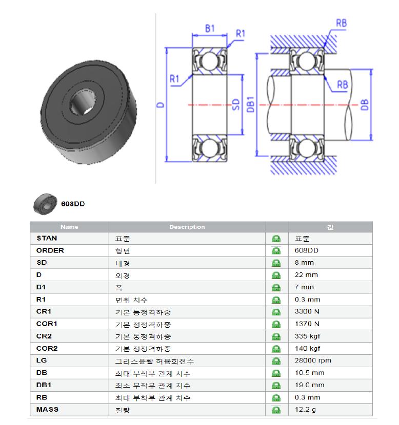 사용된 베어링의 주요 형상 스펙
