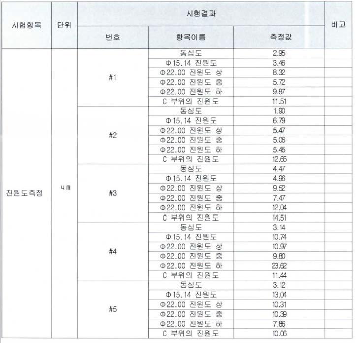 가공부품 실험 결과값