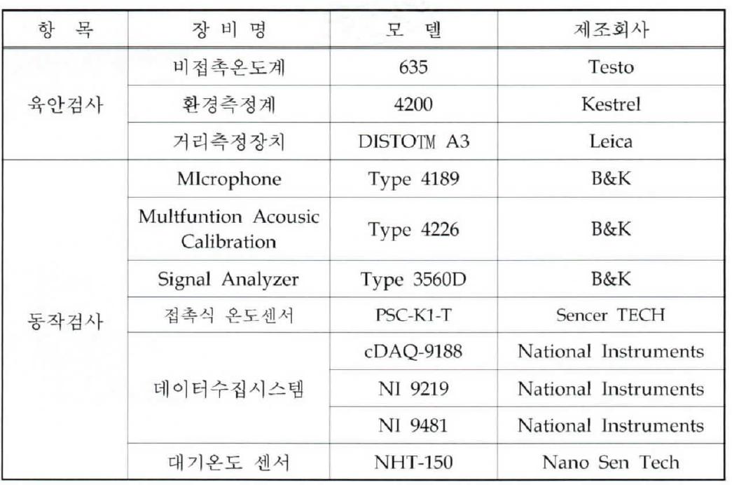 황동 및 Al계 베어링 하우징 발열 및 소음 비교 시험 장비