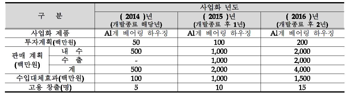 사업화 계획