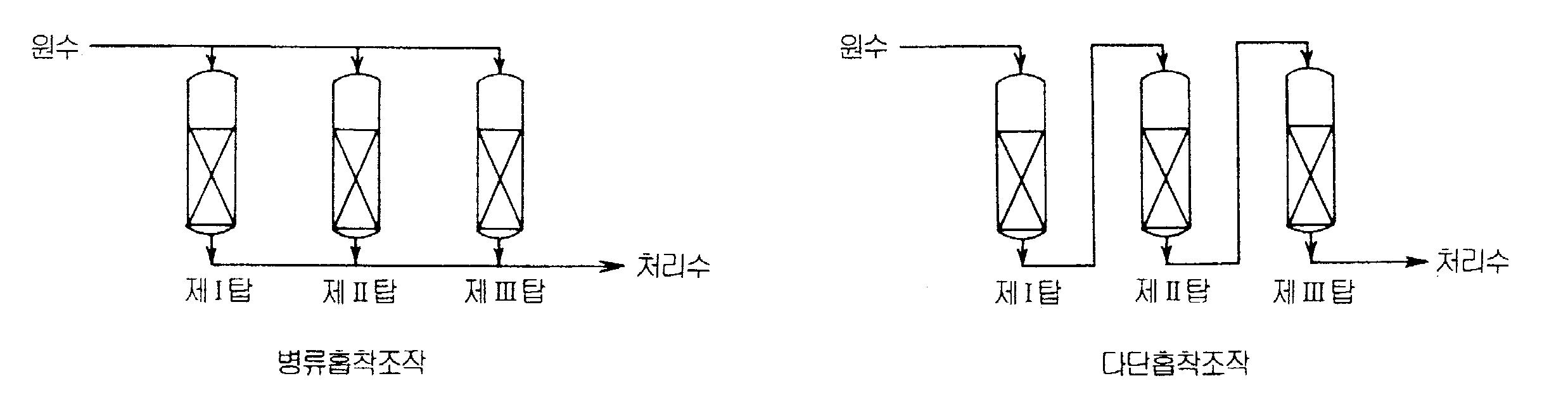 고정층 흡착 장치 조작방식