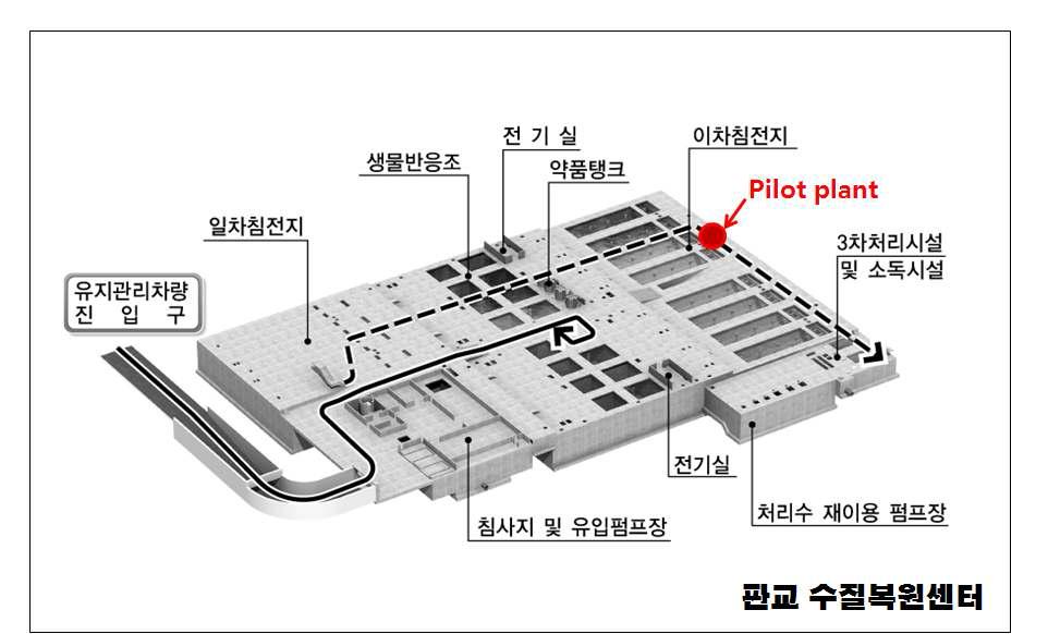 성남 판교수질복원센터 내 Pilot plant 설치장소