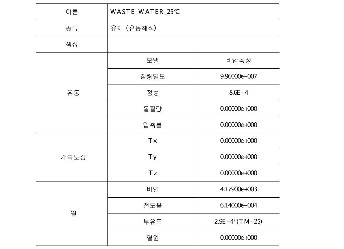 재료목록 (WASTE_WATER_25℃)