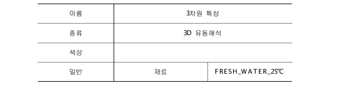 특성목록 (3차원 특성)