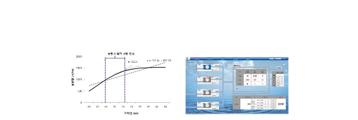 송풍량 산정 로직