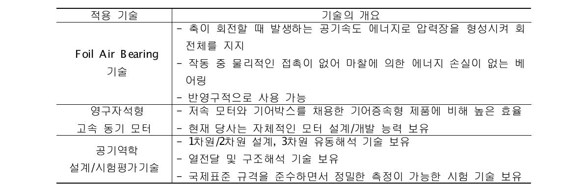 고속 터보 송풍기의 특징