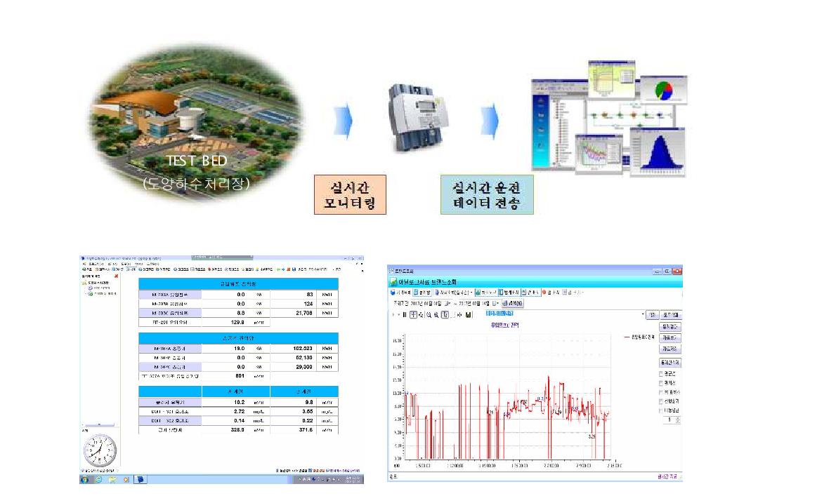 실시간 전력사용 모니터링 시스템 구축