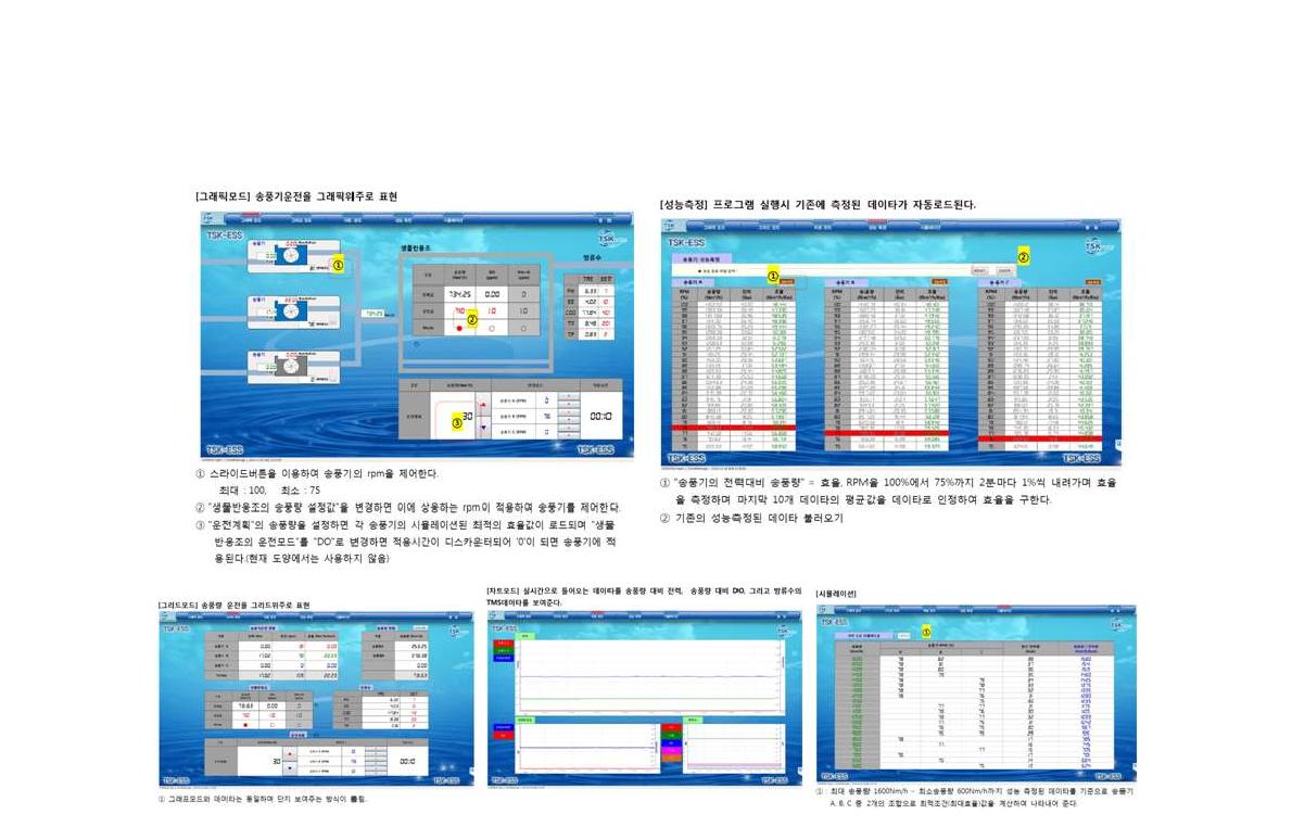 송풍기 자동제어 프로그램 구성 및 기능다. 주요 공정