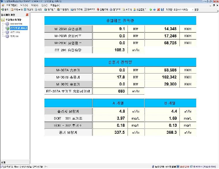 전력량 및 계측기 데이터 조회 화면