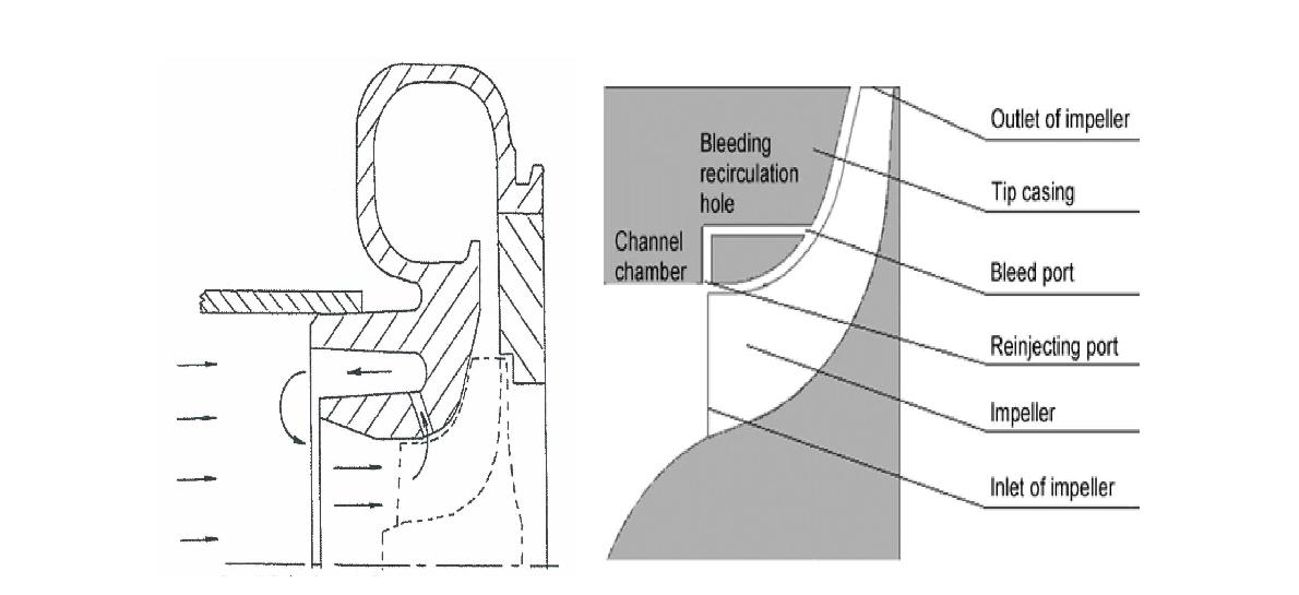 Holed casing treatment 형상