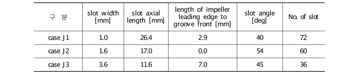 J-groove형 casing treatment의 slot 형상 (슈라우드 케이스)