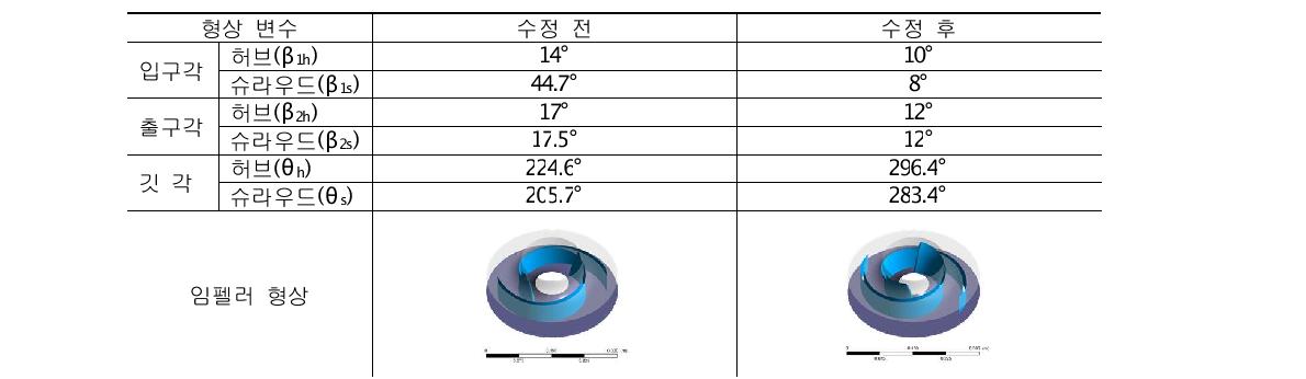 수정 전 •후 임펠러 비교