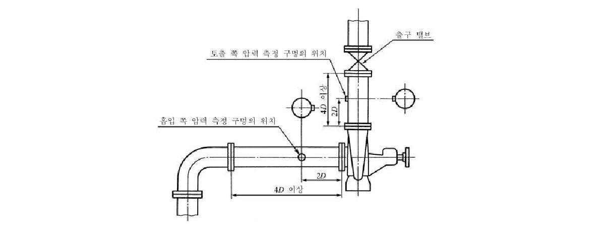 압력 측정 구멍의 위치